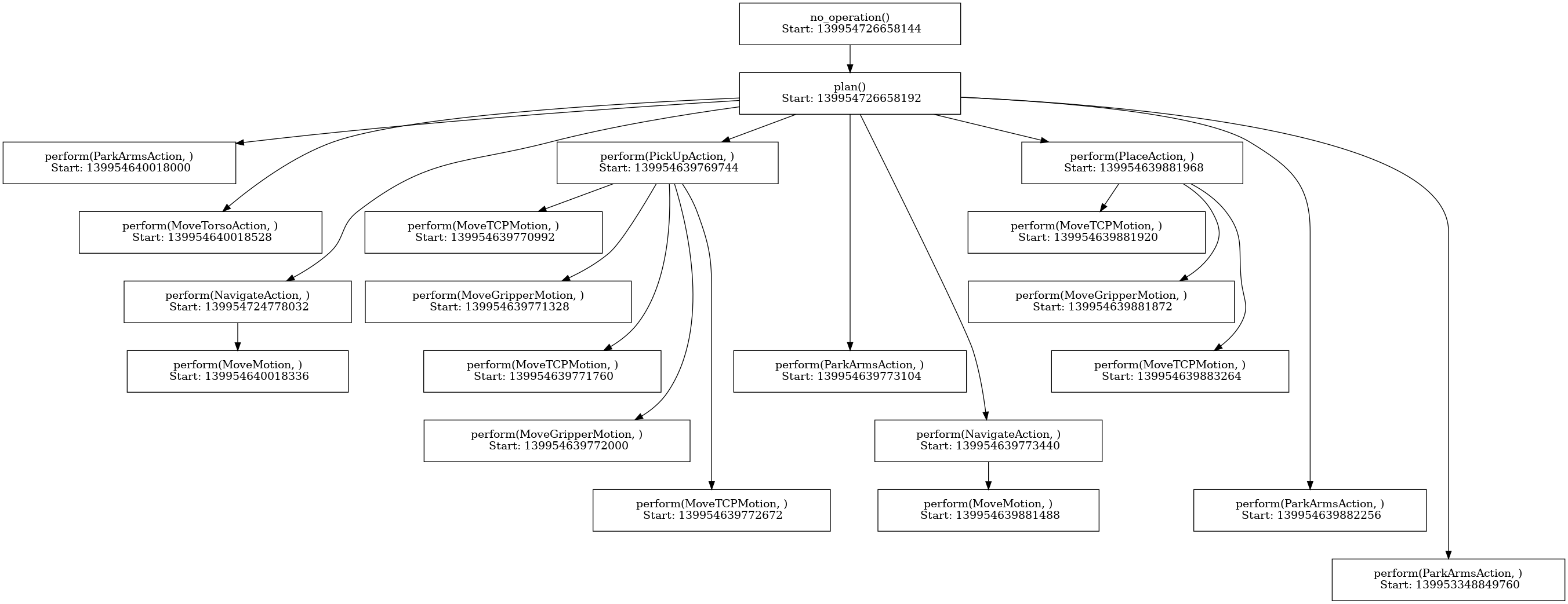 A costmap of the environment